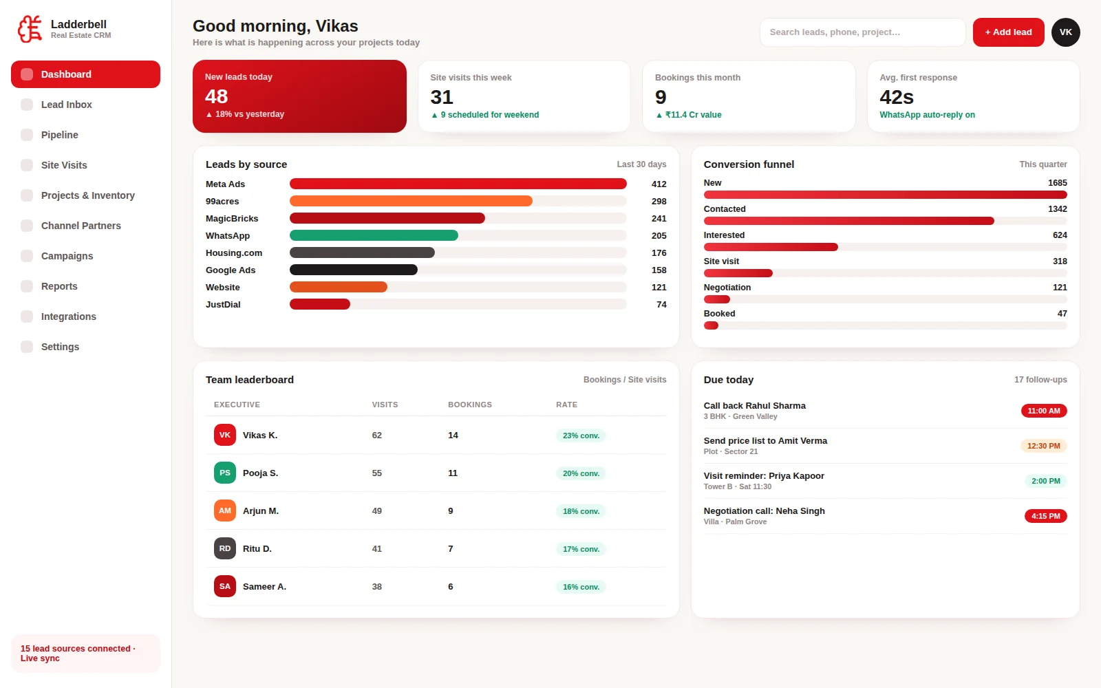 Sales Dashboard